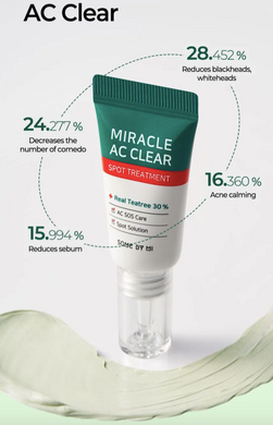 SOME BY MI Miracle AC Clear Spot Treatment – локальний засіб проти висипань