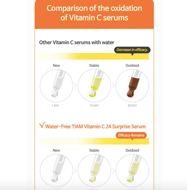 TIA'M Vitamin C24 Surprise Serum &ndash; сироватка з вітаміном С 24%