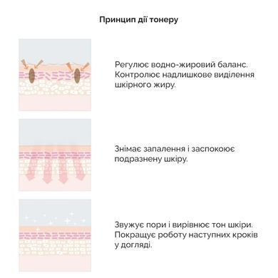 Dr.Ceuracle 5&alpha; Control Clearing Toner &ndash; себорегулюючий тонер для обличчя
