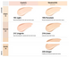 CLIO Kill Cover Mesh Blur Cushion Set &ndash; матуючий кушон із запаскою 6 з 7